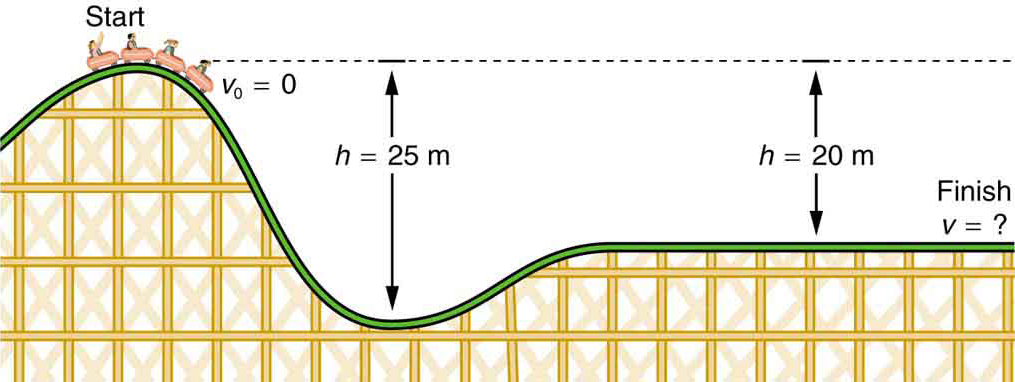 Gravitational Potential Energy Physics