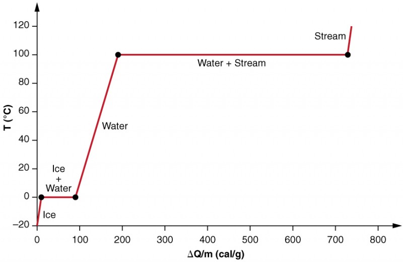 How Phase Change Materials Can Keep Your Coffee Hot