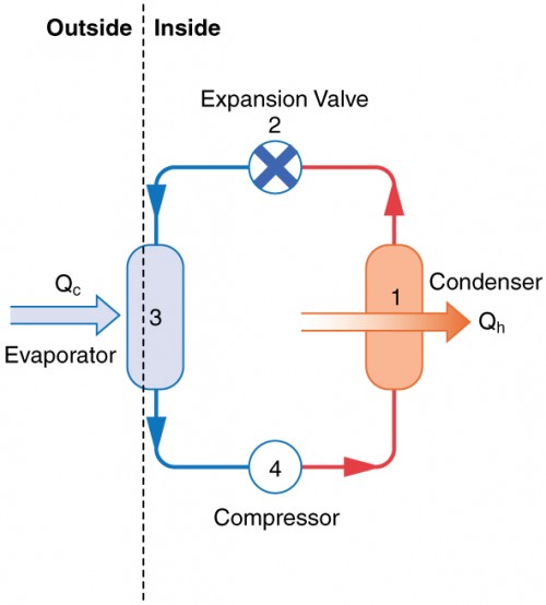 16 Parts Of A Heat Pump & How They Work Together