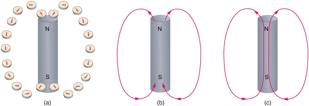 Magnetic Fields and Magnetic Field Lines