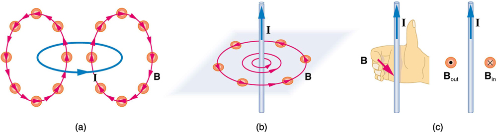 magnetic field lines compass