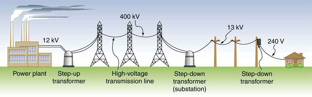 find formula for step uptransformer