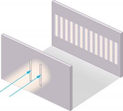 Young S Double Slit Experiment Physics