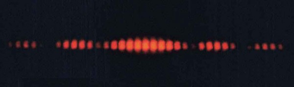 The figure shows a photo of a horizontal line of equally spaced red dots of light on a black background. The central dot is the brightest and the dots on either side of center are dimmer. The dot intensity decreases to almost zero after moving six dots to the left or right of center. If you continue to move away from the center, the dot brightness increases slightly, although it does not reach the brightness of the central dot. After moving another six dots, or twelve dots in all, to the left or right of center, there is another nearly invisible dot. If you move even farther from the center, the dot intensity again increases, but it does not reach the level of the previous local maximum. At eighteen dots from the center, there is another nearly invisible dot.