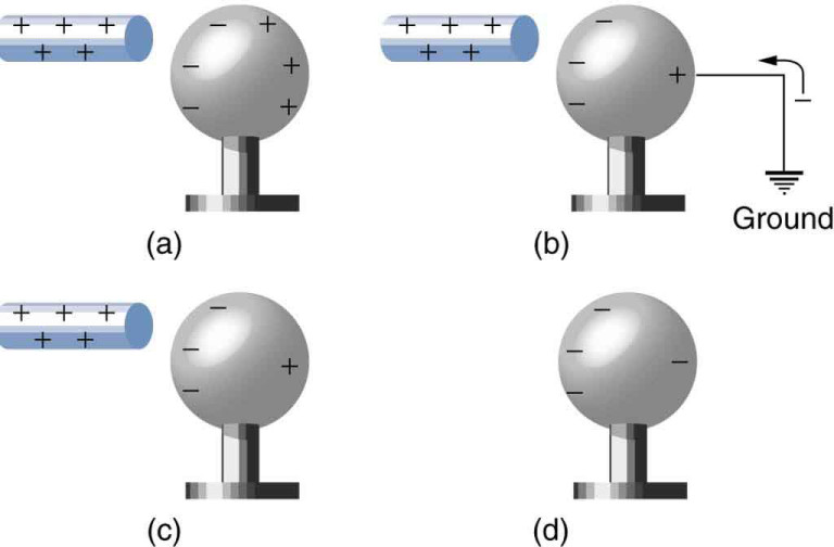 Conductors and Insulators Physics II