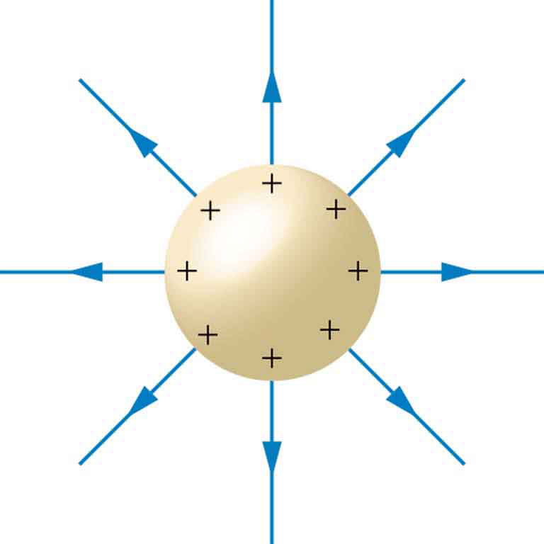 fieldlines zero electric potential