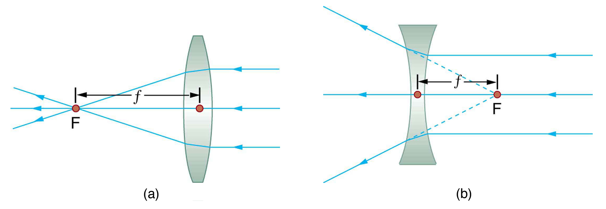 Contact Lens Power Conversion Chart