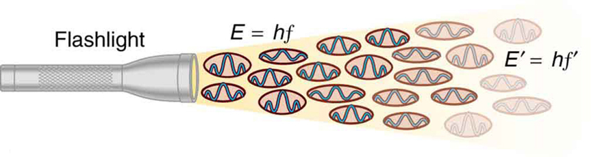 Three photons bind together to make a 'molecule' of light