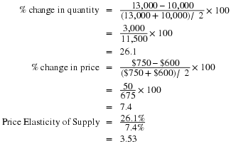 elasticity formula