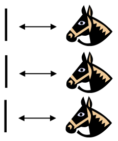 Image depicting three sticks and three horses. Each stick corresponds to one horse.