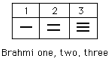 Hindu Arabic Numerals Chart 1 100