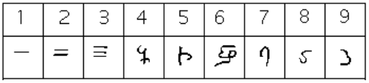 Hindu Arabic Numerals Chart 1 100