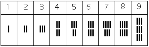 hindu arabic numerals chart 1 1000