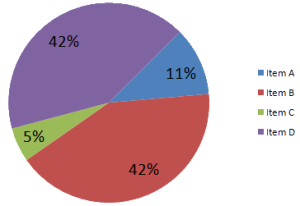 Generic Pie Chart