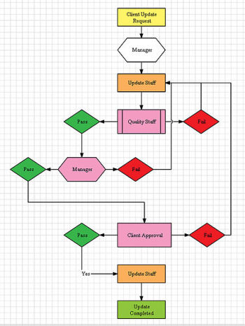 Visuals Overview | Technical Writing Strategies