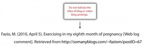 Do not italicize the titles of blog or video blog postings.