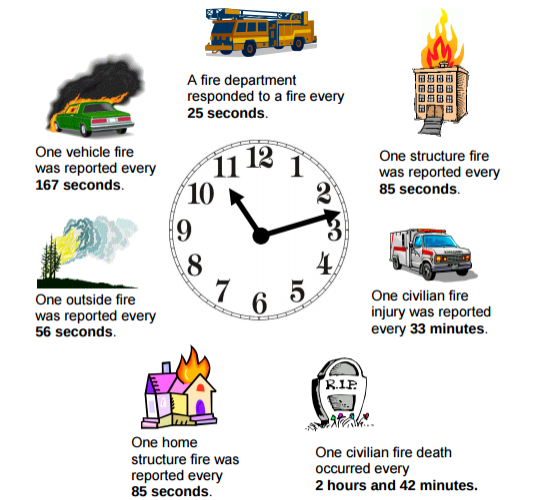 Comprehensive Approach to Fire Protection Fire Protection Equipment and Systems , Fire