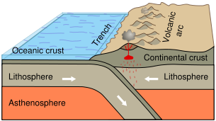 earthquake tectonic plates diagram