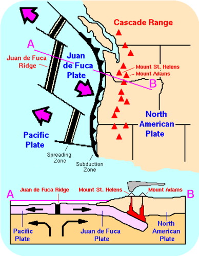 Reading Theory Of Plate Tectonics Geology