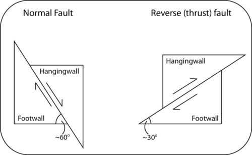 Diagrama de falhas conforme descrito anteriormente.