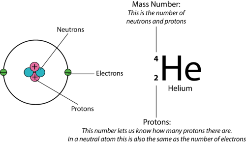 potassium element protons neutrons electrons