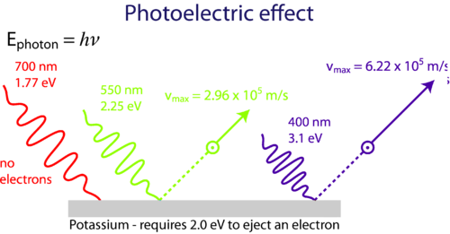 Schema dell'effetto fotoelettrico