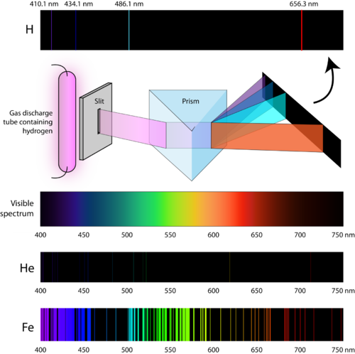 atomic spectra of neon