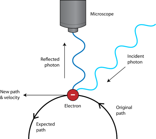 heisenberg principle talk