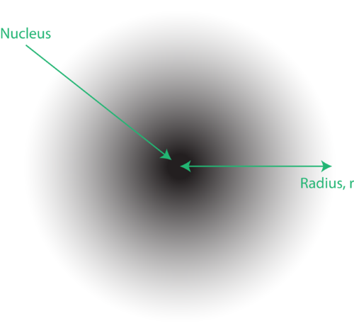 Picture of an electron cloud