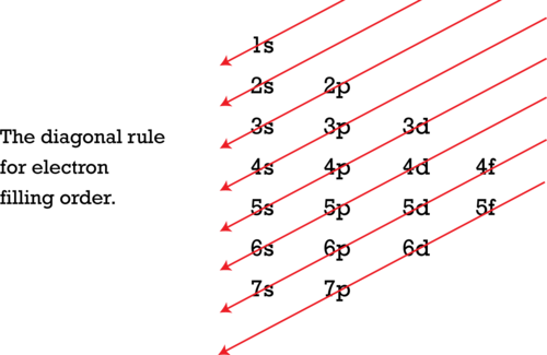 The diagonal rule for electron filling order