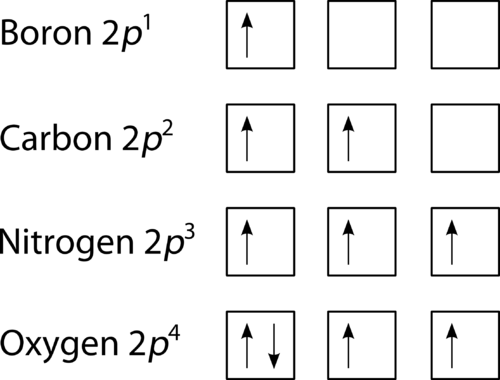 Electron Orbital Chart