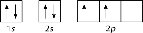 Electron filling diagram for carbon