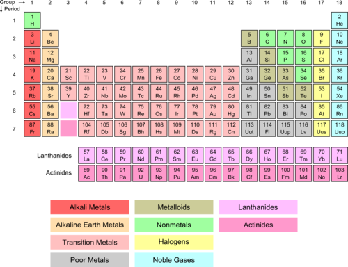 Describe alkali metals