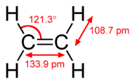 Geometry of an ethene molecule