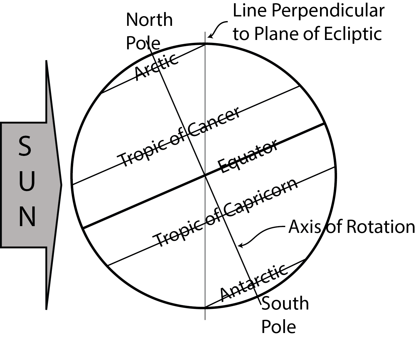 Systems of Location GEOG 101 Introduction to Geography