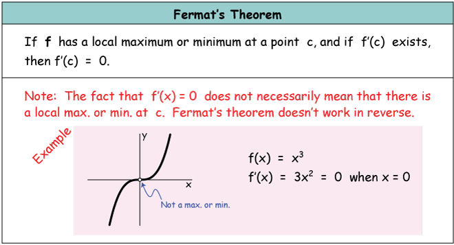 Reading Curve Sketching Business Calculus