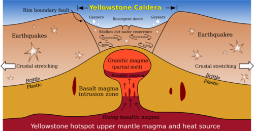 California earthquake yellowstone