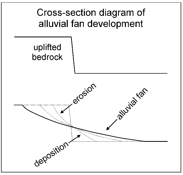 Figure 11.