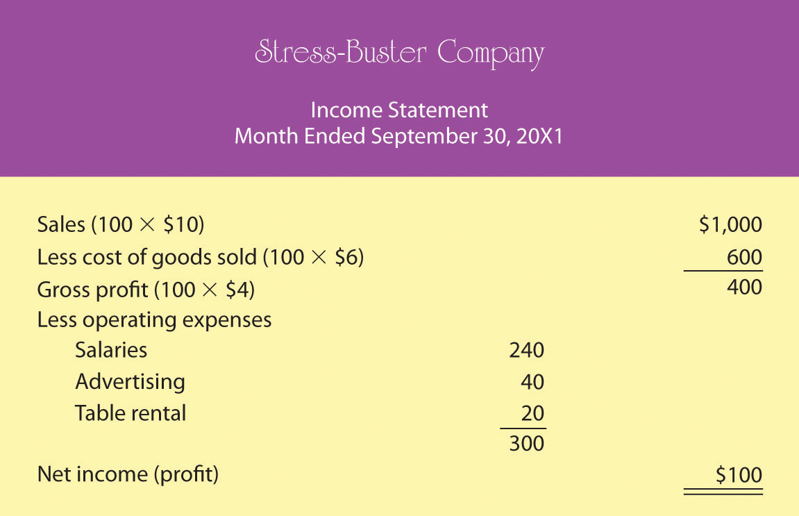 reading understanding financial statements introduction to profit and loss statement for small business