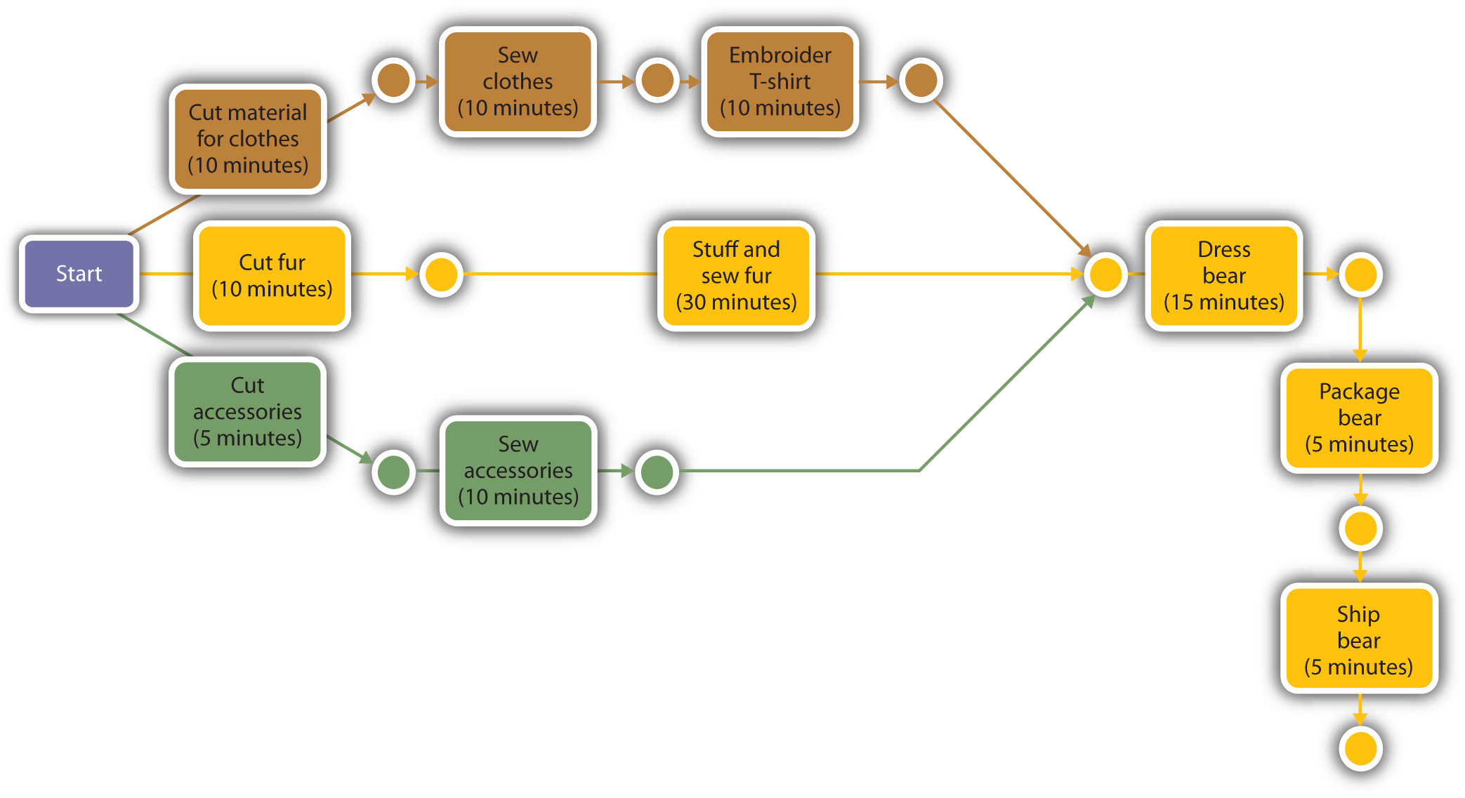 Methodology Website Online Build Index Rank Score Methodology Website Online Build Index Rank Score