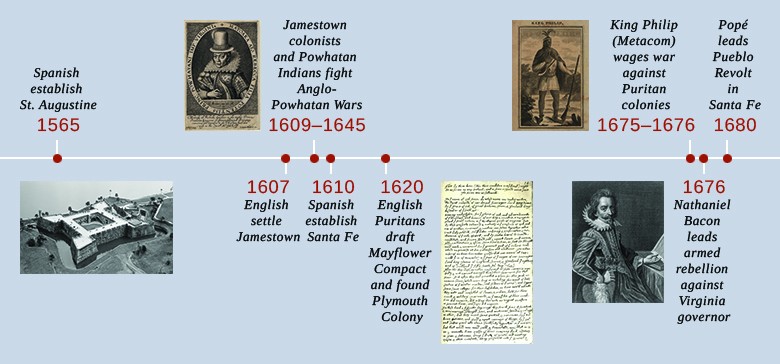 Spanish Exploration And Colonial Society US History I OS Collection   CNX History 03 01 Timeline 