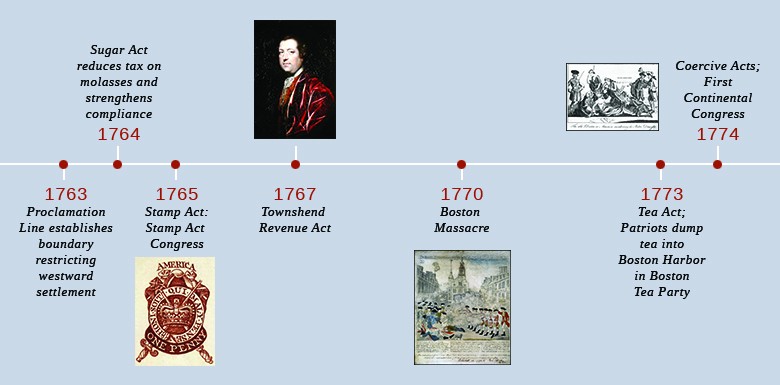 Confronting The National Debt The Aftermath Of The French And Indian 