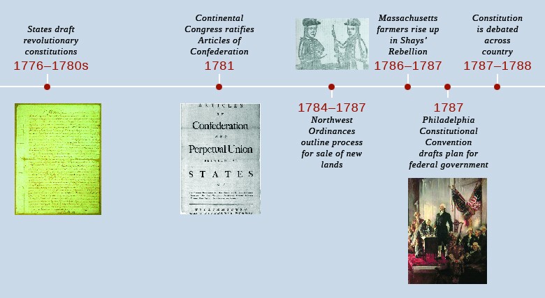 chapter by chapter summary of 1776