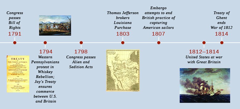 Hamilton Vs Jefferson Chart