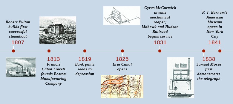 industrial revolution inventions timeline