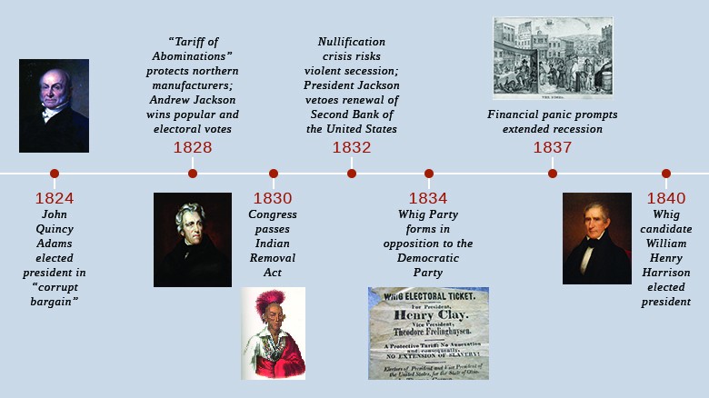 John Quincy Adams Presidency Chart