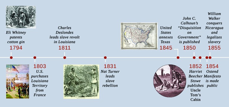 industrial revolution timeline of events