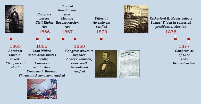 Wade-Davis Bill and Reconstruction! Students analyze the Wade-Davis Bill!