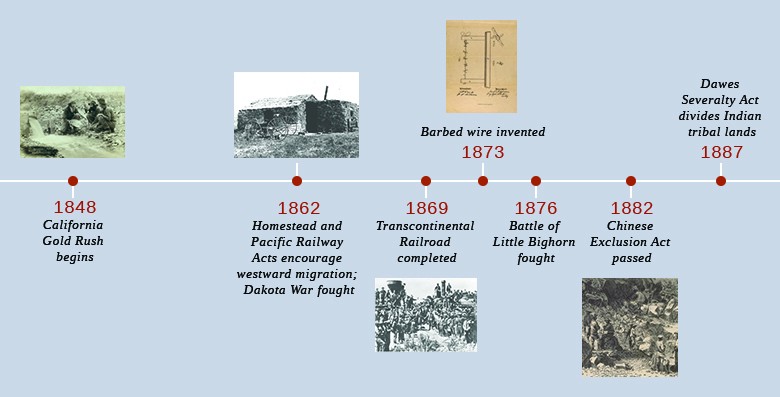 The Westward Migration  United States History II