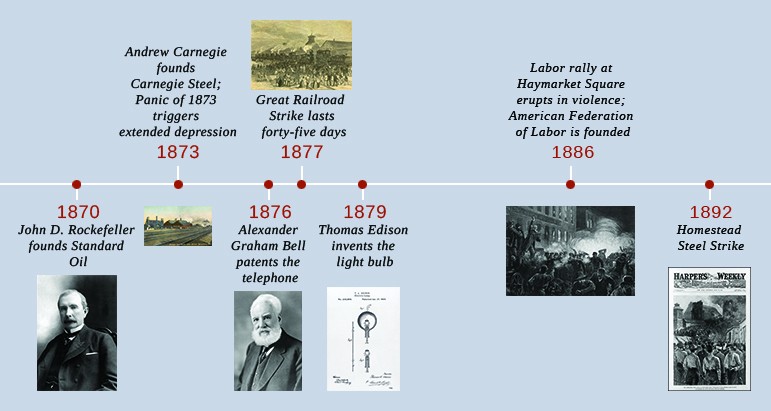 industrial revolution timeline of events